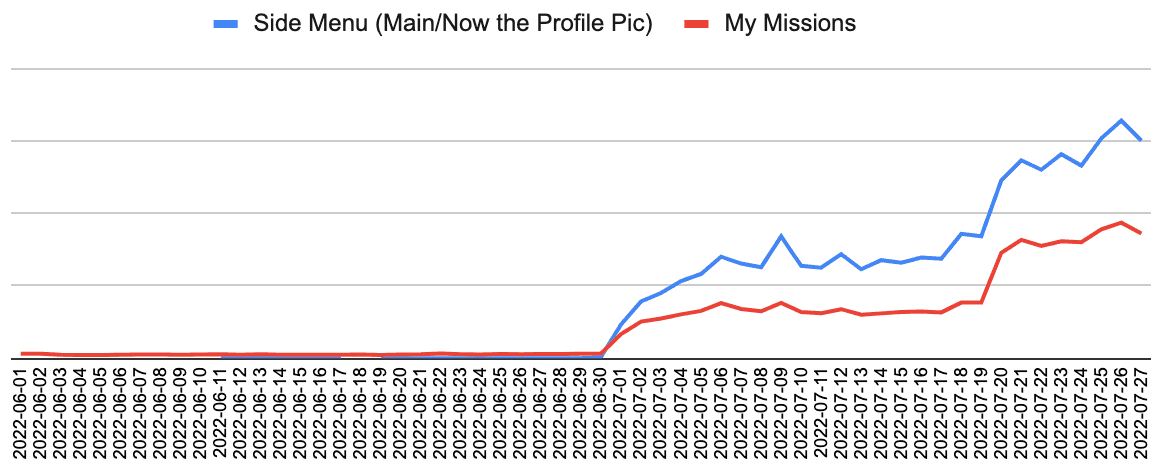 Missions Metric