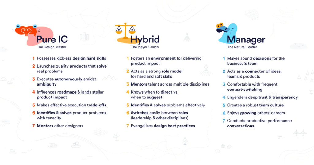 Kumu Design Career Framework Illustration